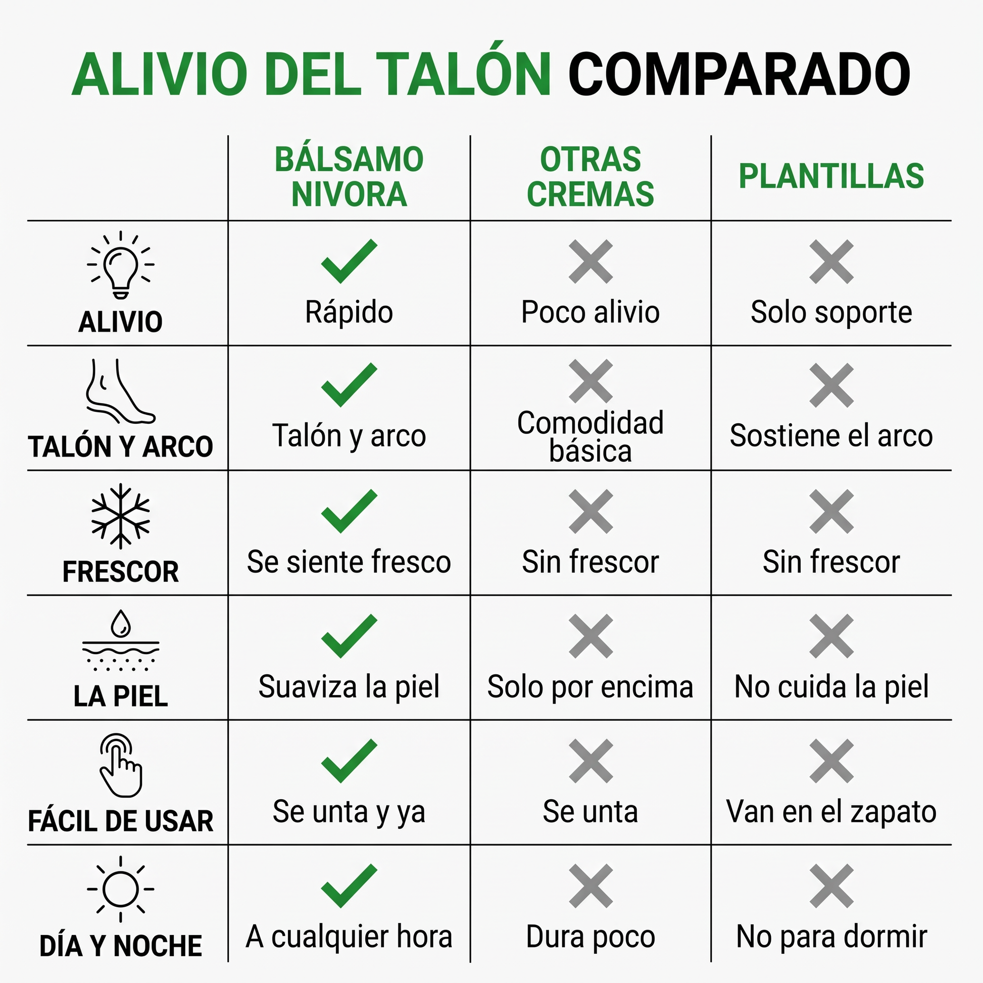 Comparado con otras cremas y plantillas