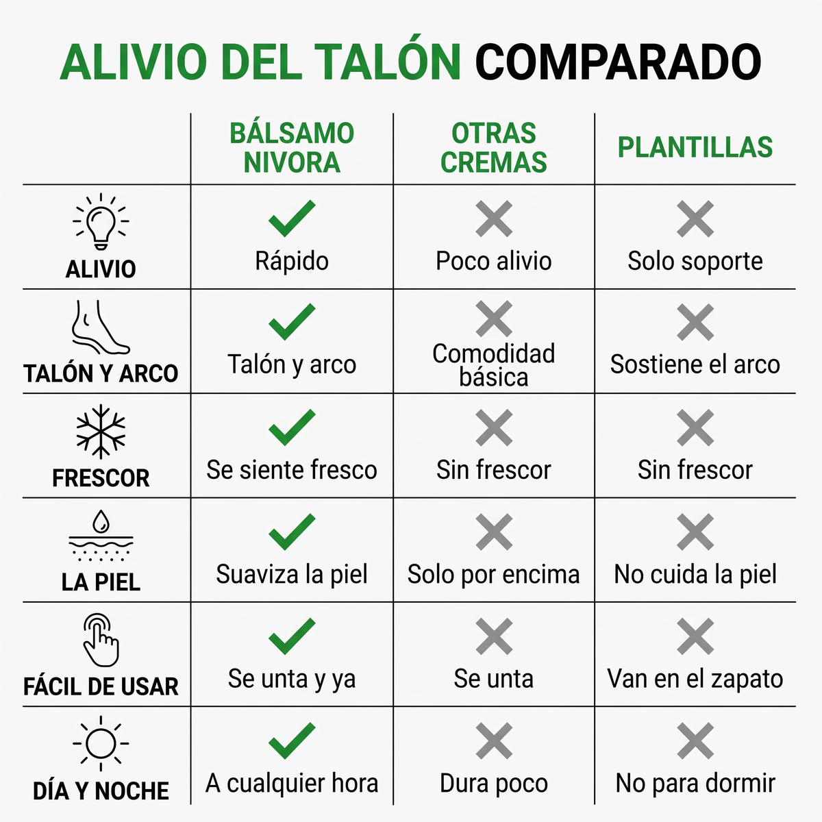 Comparado con otras cremas y plantillas
