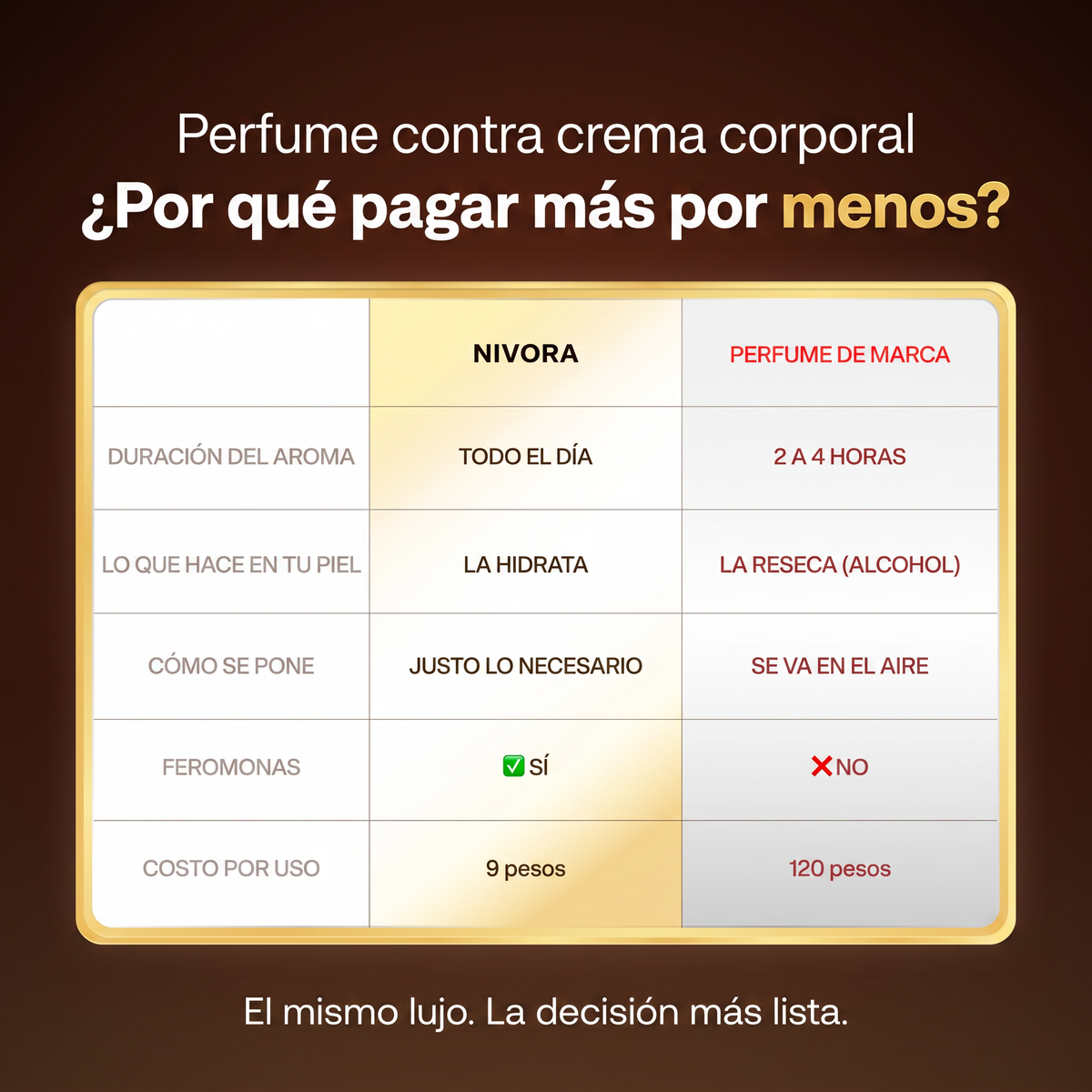 Perfume contra crema corporal