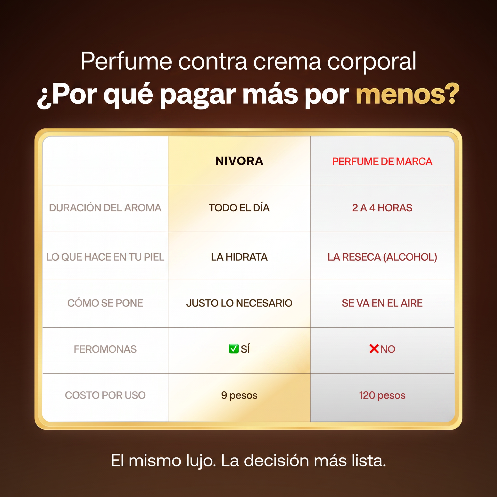 Perfume contra crema corporal