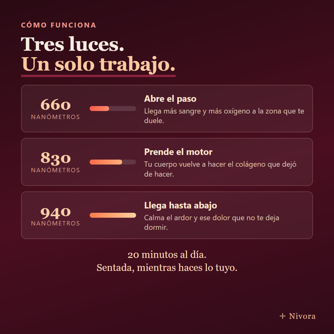 Como funciona: tres longitudes de onda de luz infrarroja