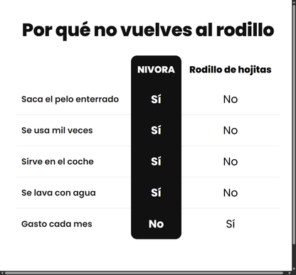 Comparativa entre el guante Nivora y el rodillo de hojitas