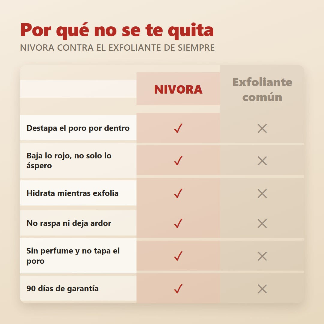 Nivora comparada con un exfoliante comun