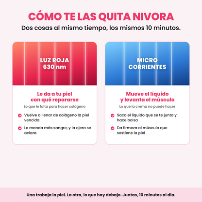 Cómo funciona Nivora: luz roja y micro corrientes