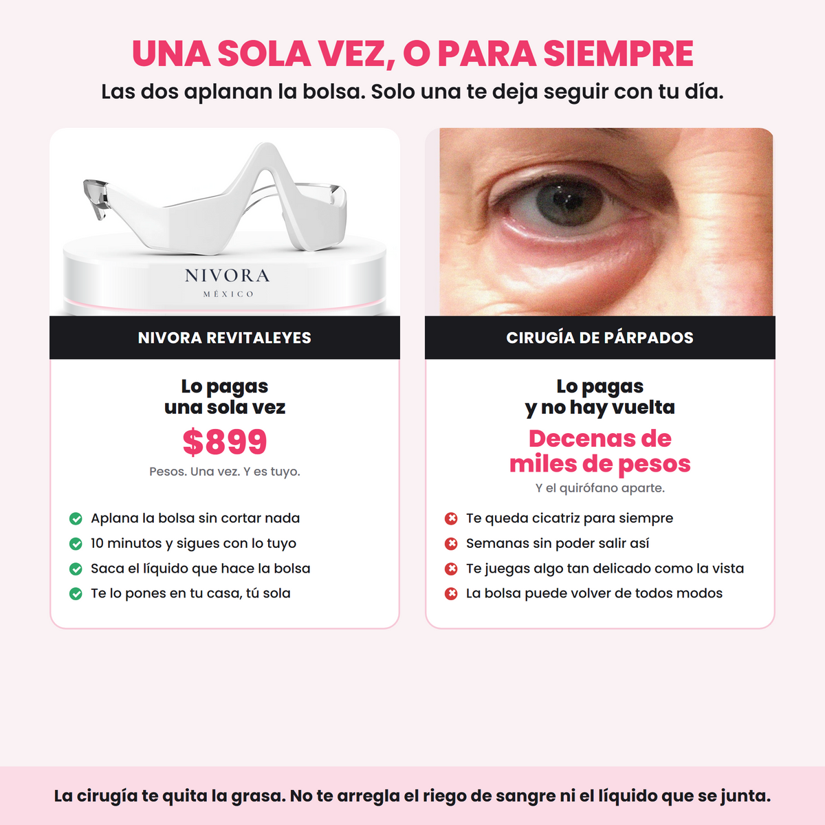 Nivora RevitalEyes comparado con la cirugía de párpados