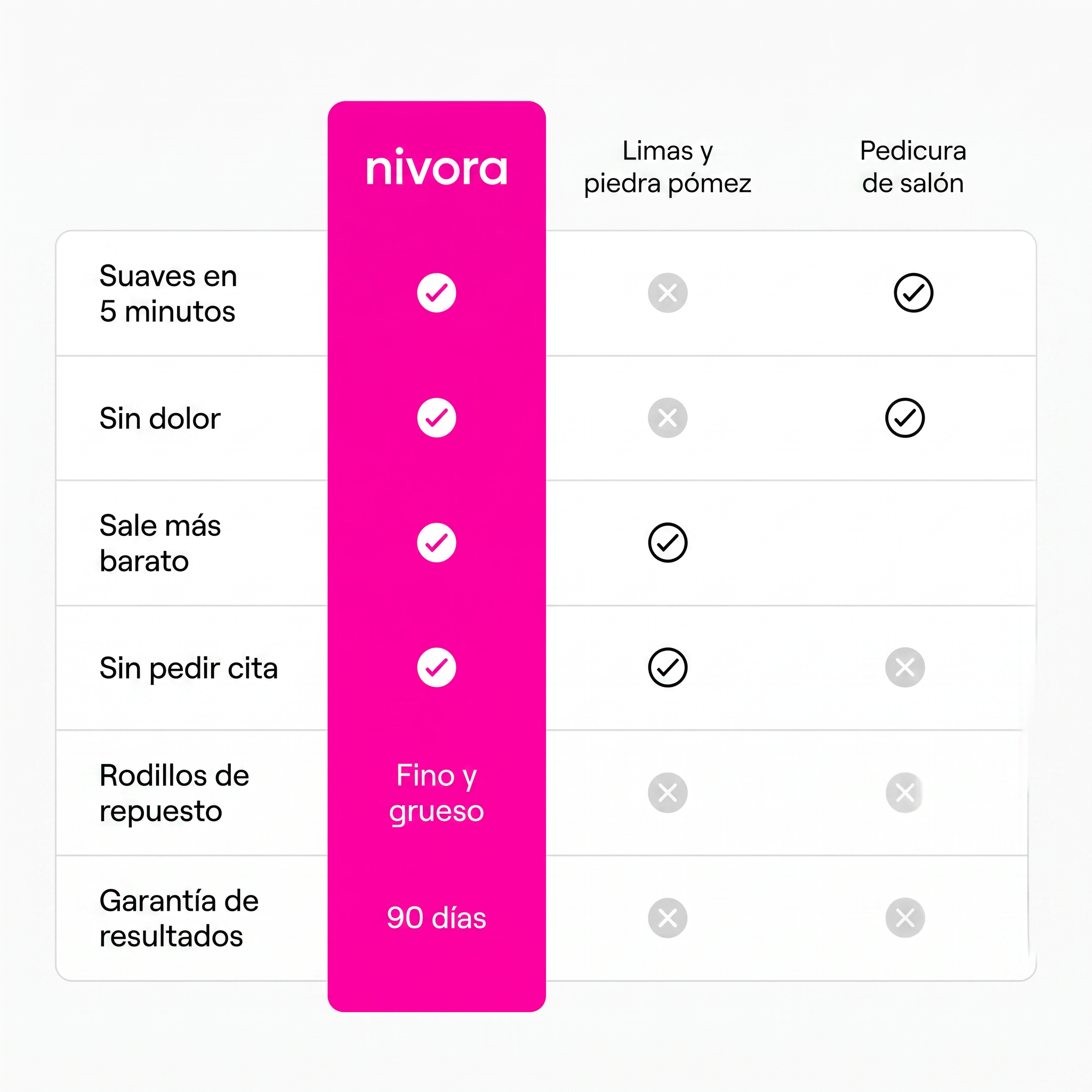 Nivora comparado con limas y salon